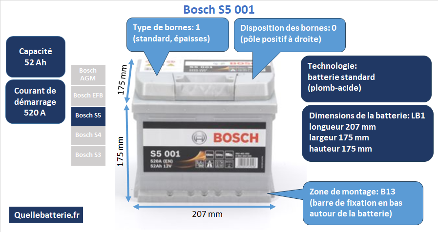 Batterie Bosch S5 S50 01
